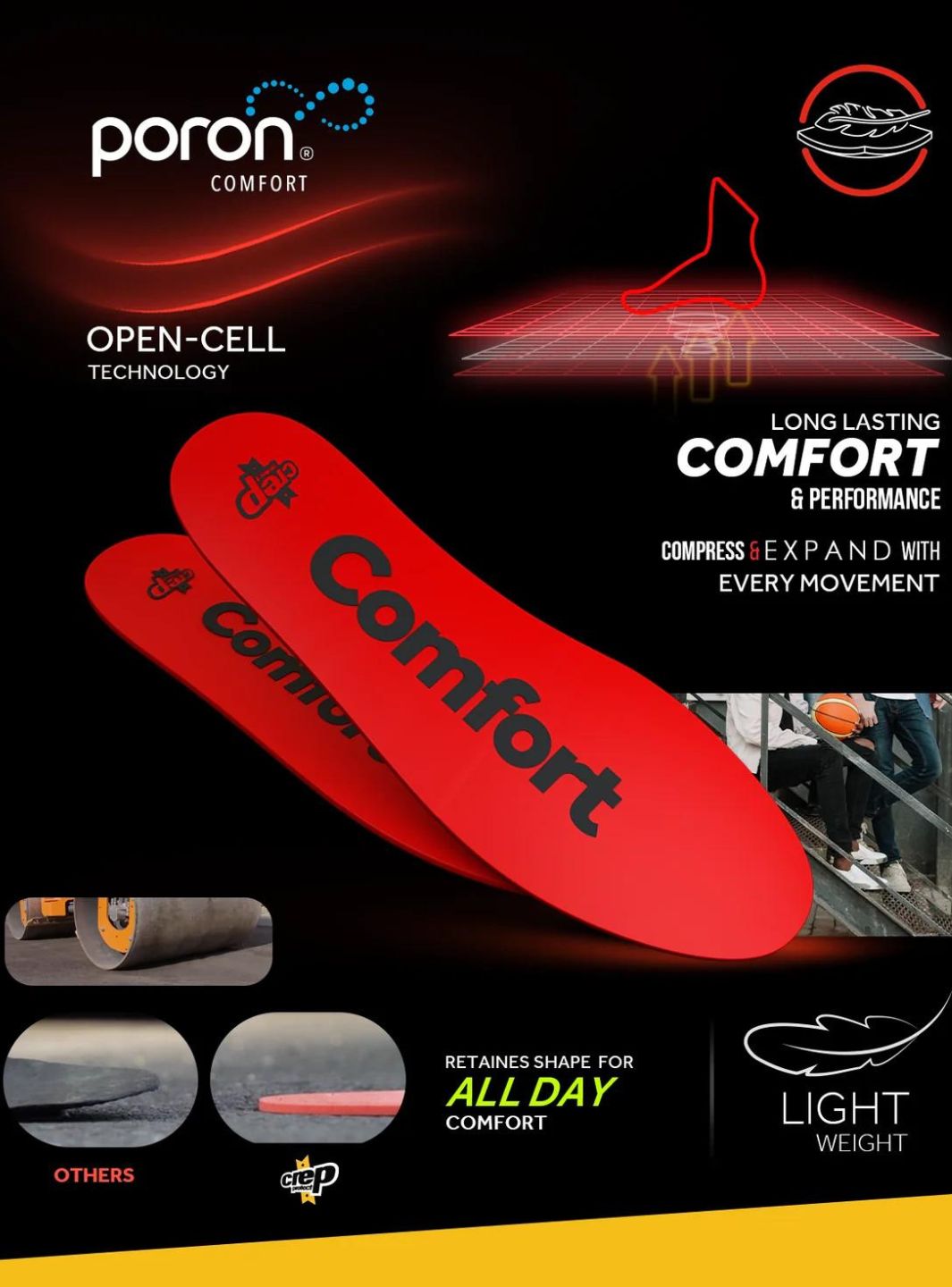 Crep Protect Comfort Insoles | ResellZone